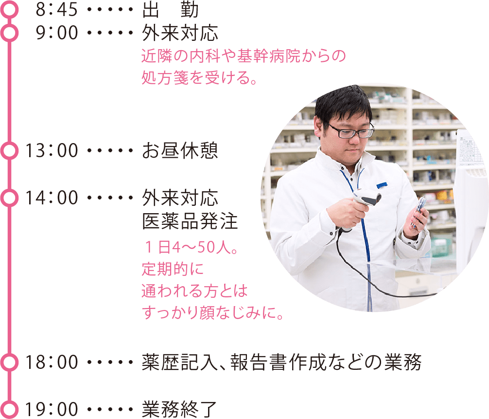 チャート：中途社員／薬剤師職の一日の仕事