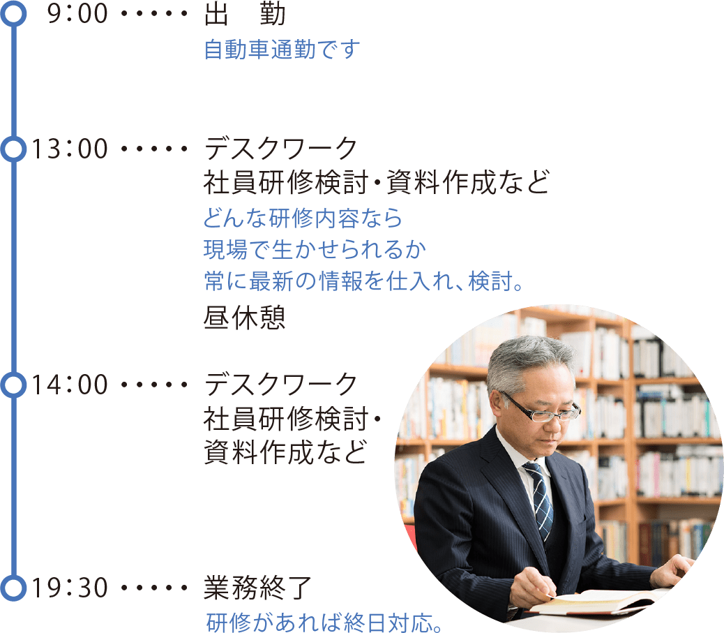 チャート：中途社員／総合職の一日の仕事