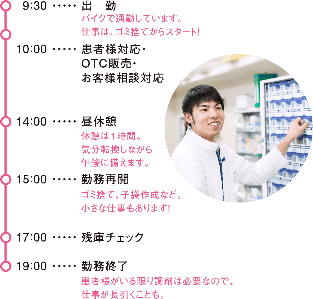 チャート：新入社員／薬剤師職の一日の仕事