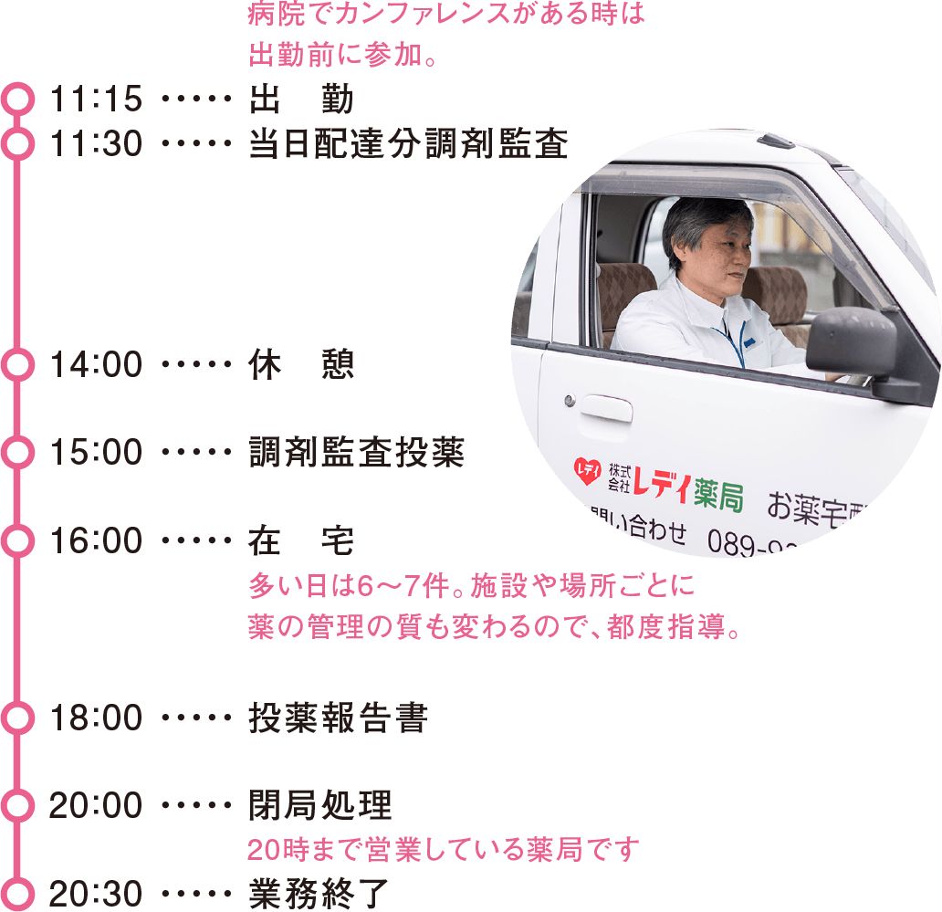 チャート：ベテラン社員／薬剤師職の一日の仕事