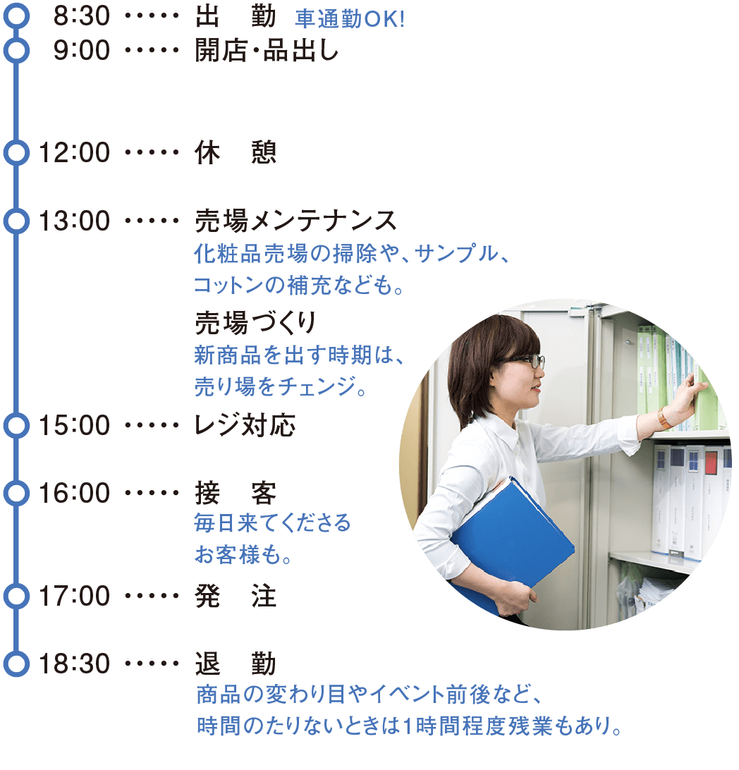 チャート：新入社員／総合職の一日の仕事