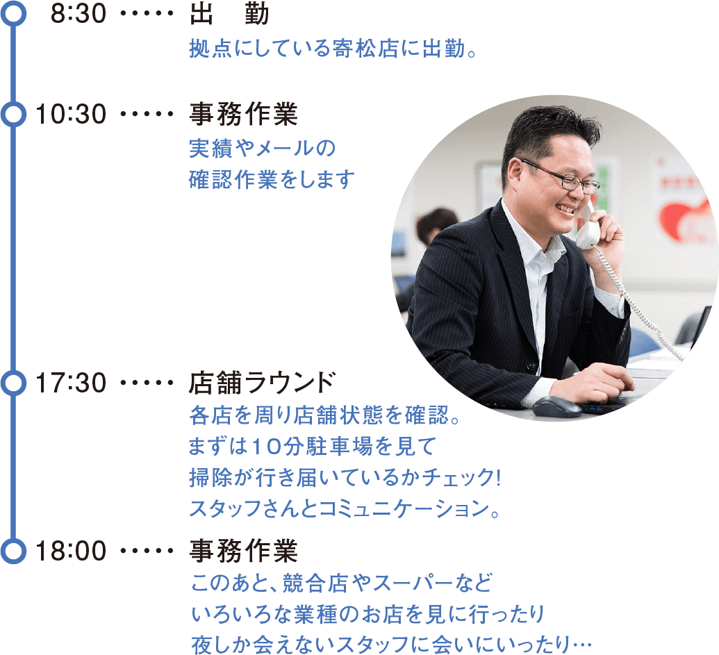 チャート：ベテラン社員／総合職の一日の仕事